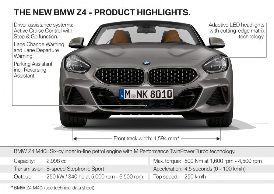 Схема BMW Z4 M40i (G29) 2018 года  (WW) (фото 51 из 179)